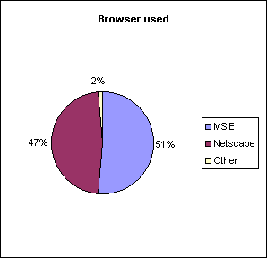 Browser used